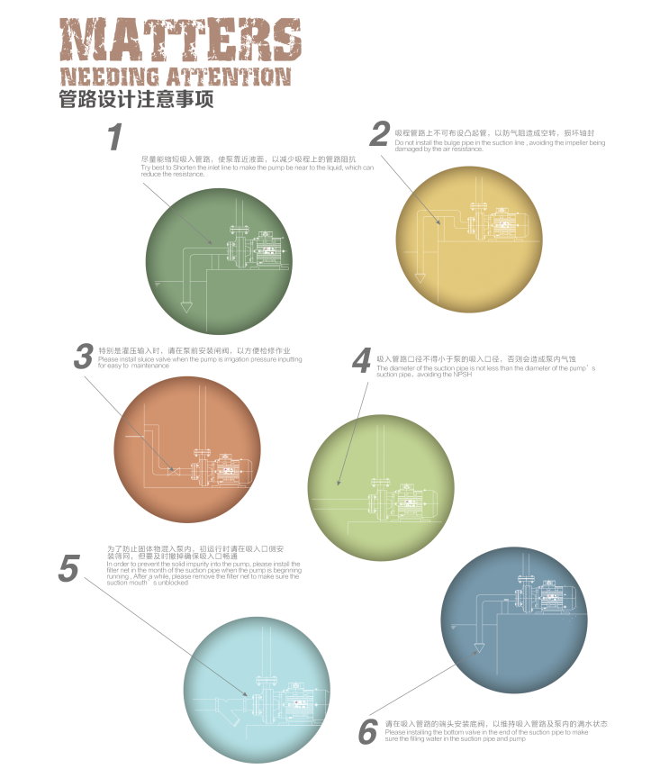 模溫機(jī)管路設(shè)計分析說明